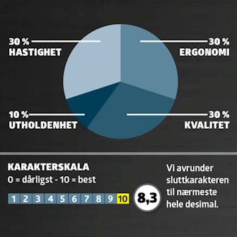 Test eksentersliper batteri: Karaktergiving Test eksentersliper batteri: Karaktergiving